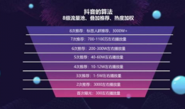 短视频怎么营销,打造爆款内容的秘诀解析